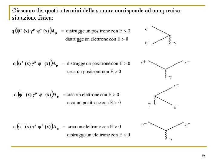 Ciascuno dei quattro termini della somma corrisponde ad una precisa situazione fisica: 39 Ciascuno dei quattro termini della somma corrisponde ad una precisa situazione fisica: 39