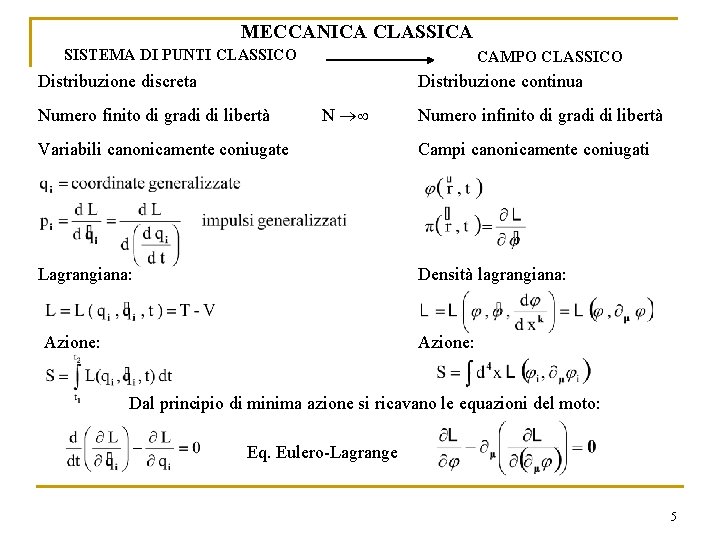 MECCANICA CLASSICA SISTEMA DI PUNTI CLASSICO CAMPO CLASSICO Distribuzione discreta Distribuzione continua Numero finito MECCANICA CLASSICA SISTEMA DI PUNTI CLASSICO CAMPO CLASSICO Distribuzione discreta Distribuzione continua Numero finito