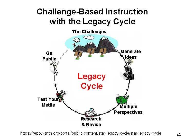 Challenge-Based Instruction with the Legacy Cycle The Challenges Generate Ideas Go Public Legacy Cycle