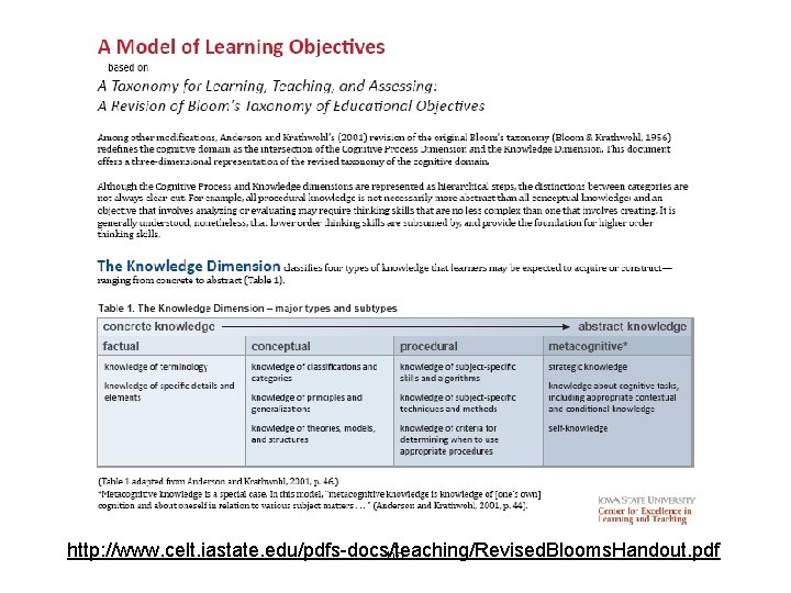 http: //www. celt. iastate. edu/pdfs-docs/teaching/Revised. Blooms. Handout. pdf 68 