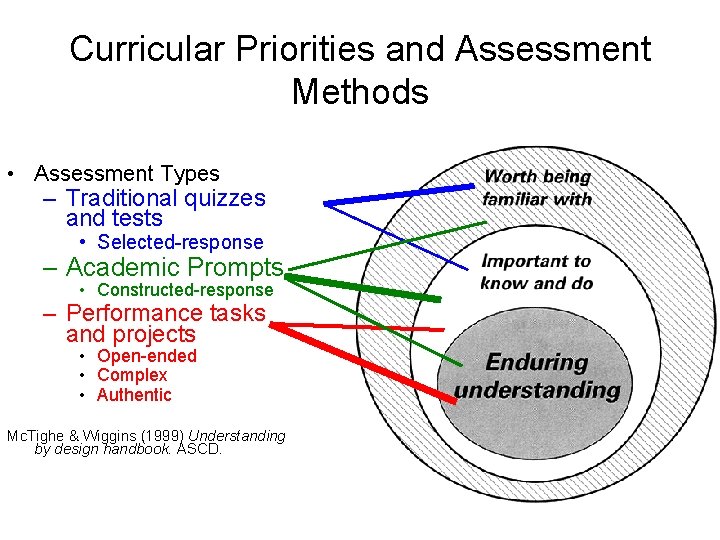 Curricular Priorities and Assessment Methods • Assessment Types – Traditional quizzes and tests •