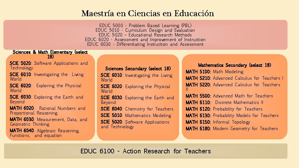 Maestría en Ciencias en Educación EDUC 5000 - Problem Based Learning (PBL) EDUC 5010