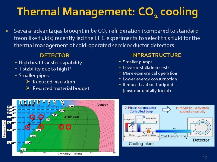 Thermal Management: CO 2 cooling § Several advantages brought in by CO 2 refrigeration
