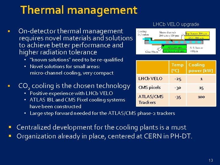 Thermal management § On-detector thermal management requires novel materials and solutions to achieve better