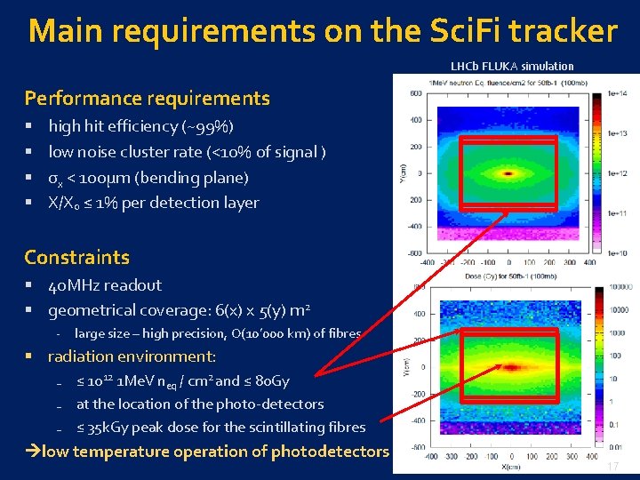 Main requirements on the Sci. Fi tracker LHCb FLUKA simulation Performance requirements § §