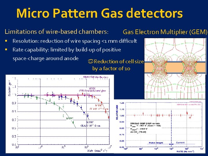 Micro Pattern Gas detectors Limitations of wire-based chambers: Gas Electron Multiplier (GEM) § Resolution: