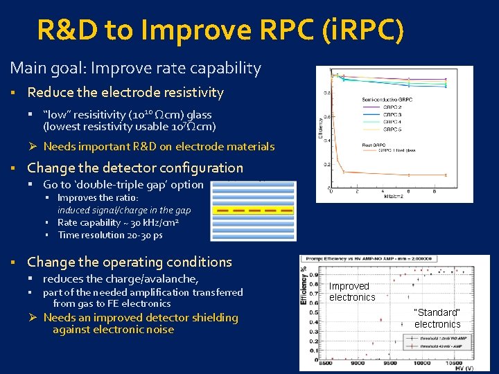 R&D to Improve RPC (i. RPC) Main goal: Improve rate capability § Reduce the
