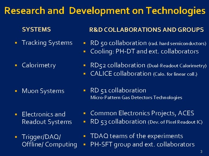 Research and Development on Technologies SYSTEMS R&D COLLABORATIONS AND GROUPS § Tracking Systems §