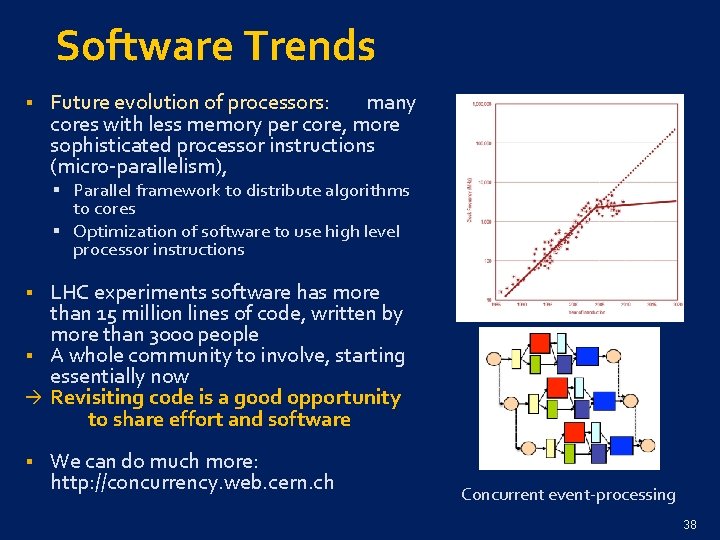 Software Trends § Future evolution of processors: many cores with less memory per core,