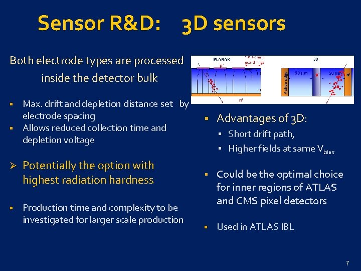 Sensor R&D: 3 D sensors Both electrode types are processed inside the detector bulk