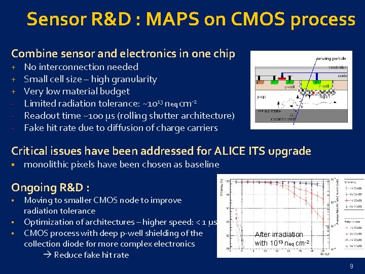 Sensor R&D : MAPS on CMOS process Combine sensor and electronics in one chip