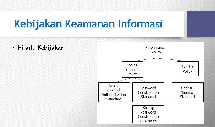 Kebijakan Keamanan Informasi • Hirarki Kebijakan Kebijakan Keamanan Informasi • Hirarki Kebijakan
