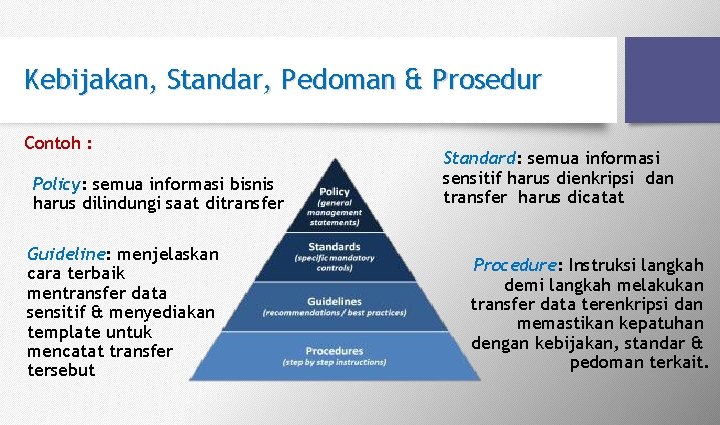 Kebijakan, Standar, Pedoman & Prosedur Contoh : Policy: semua informasi bisnis harus dilindungi saat Kebijakan, Standar, Pedoman & Prosedur Contoh : Policy: semua informasi bisnis harus dilindungi saat