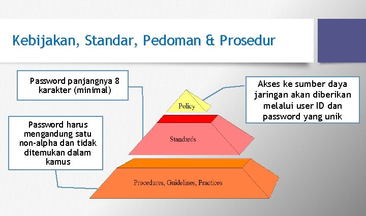 Kebijakan, Standar, Pedoman & Prosedur Password panjangnya 8 karakter (minimal) Password harus mengandung satu Kebijakan, Standar, Pedoman & Prosedur Password panjangnya 8 karakter (minimal) Password harus mengandung satu