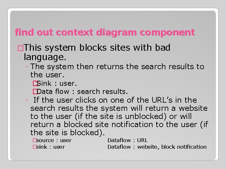find out context diagram component �This system blocks sites with bad language. ◦ The