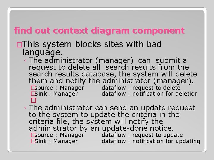 find out context diagram component �This system blocks sites with bad language. ◦ The
