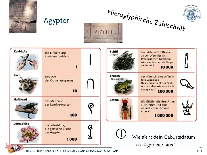 Ägypter Hiero glyph ische Zahls chrift Wie sieht dein Geburtsdatum auf ägyptisch aus? Kinder.