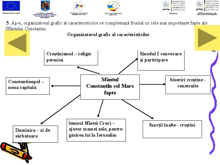 5. Apoi, organizatorul grafic al caracteristicilor se completează frontal cu cele mai importante fapte