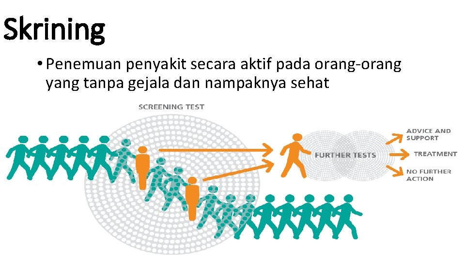 Skrining • Penemuan penyakit secara aktif pada orang-orang yang tanpa gejala dan nampaknya sehat