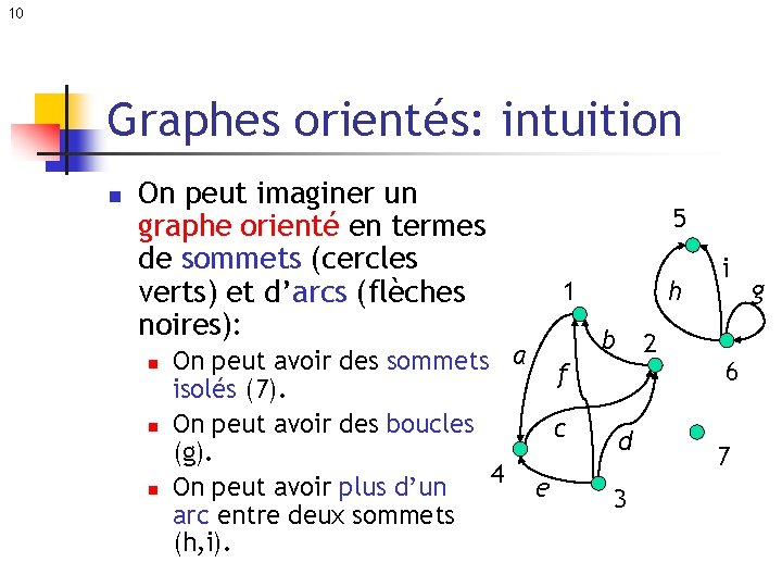 10 Graphes orientés: intuition n On peut imaginer un graphe orienté en termes de