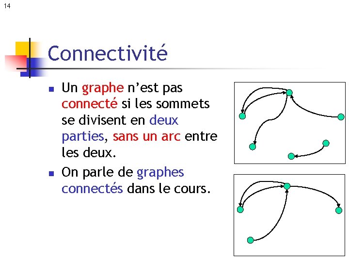 14 Connectivité n n Un graphe n’est pas connecté si les sommets se divisent