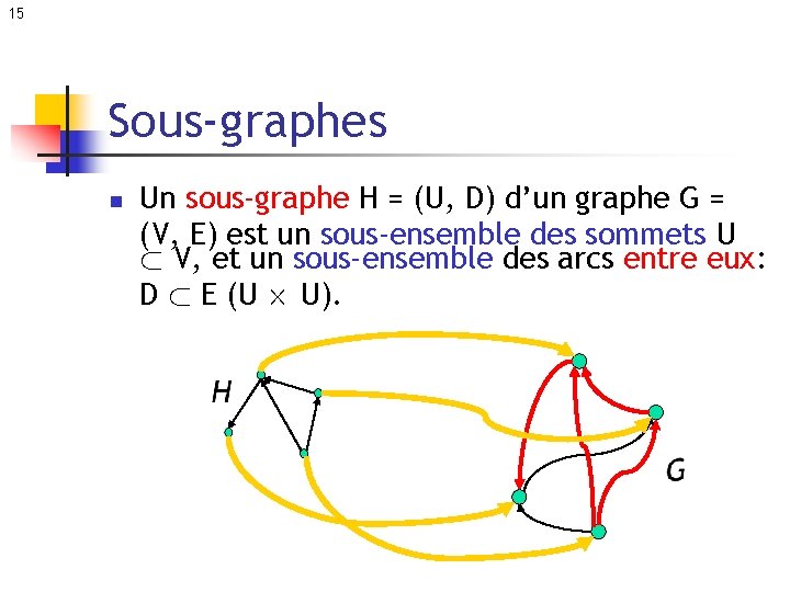 15 Sous-graphes n Un sous-graphe H = (U, D) d’un graphe G = (V,