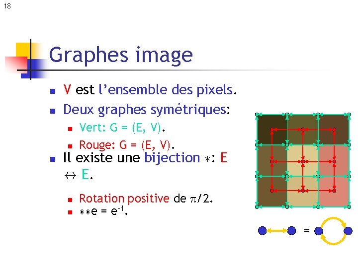 18 Graphes image n n V est l’ensemble des pixels. Deux graphes symétriques: n