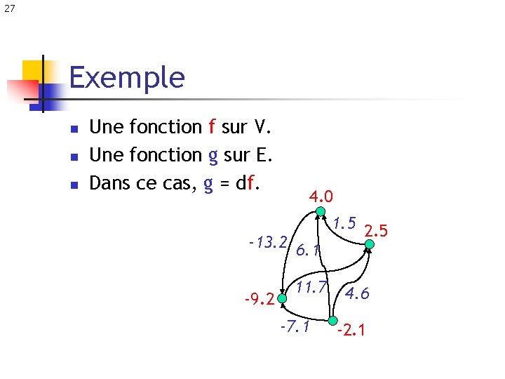 27 Exemple n n n Une fonction f sur V. Une fonction g sur