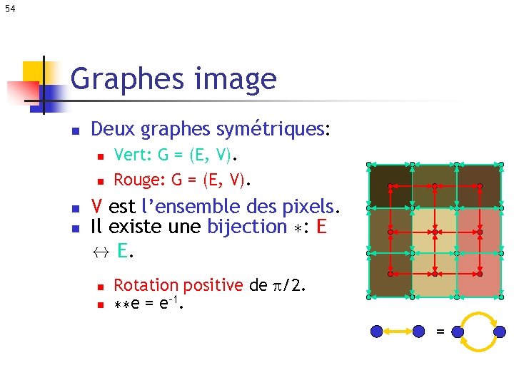 54 Graphes image n Deux graphes symétriques: n n Vert: G = (E, V).