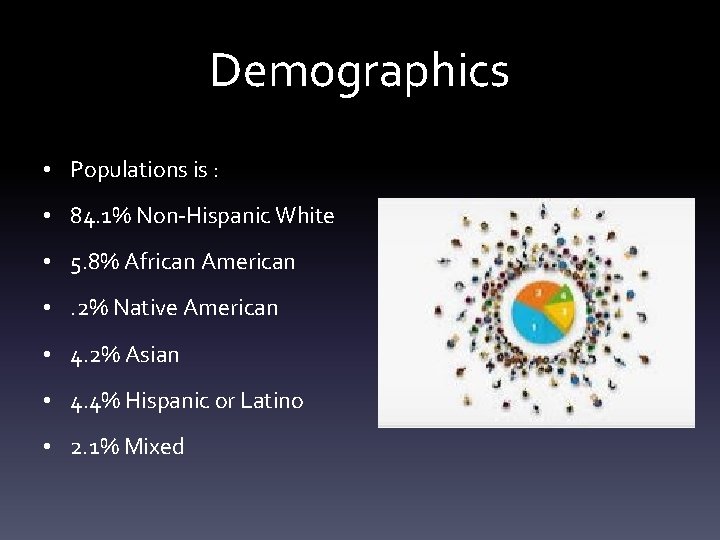 Demographics • Populations is : • 84. 1% Non-Hispanic White • 5. 8% African