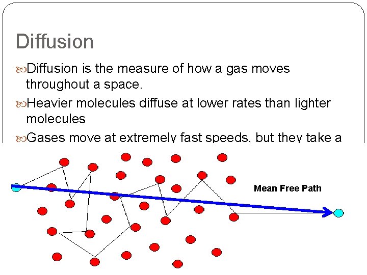 Diffusion is the measure of how a gas moves throughout a space. Heavier molecules