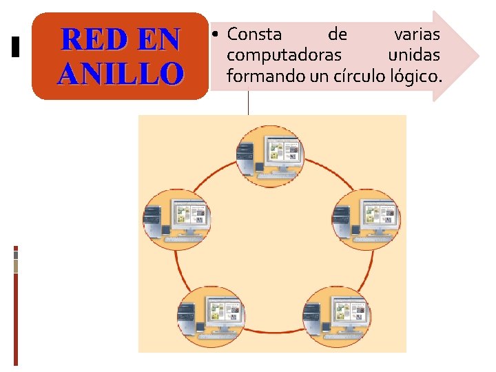 RED EN ANILLO • Consta de varias computadoras unidas formando un círculo lógico. 