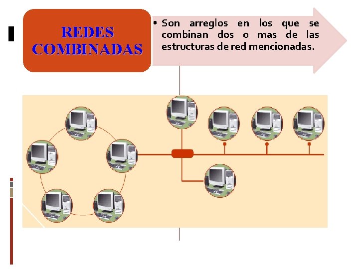 REDES COMBINADAS • Son arreglos en los que se combinan dos o mas de