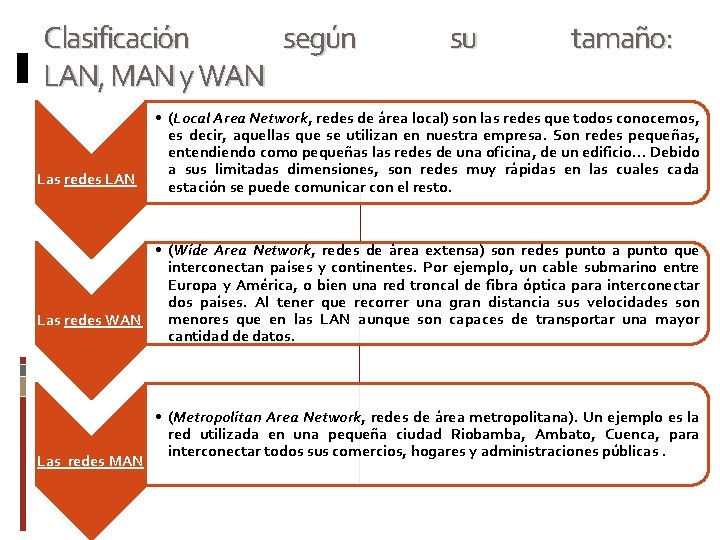 Clasificación según LAN, MAN y WAN Las redes LAN su tamaño: • (Local Area