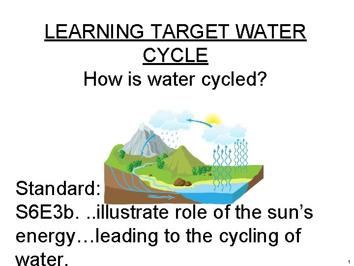 LEARNING TARGET WATER CYCLE How is water cycled? Standard: S 6 E 3 b.