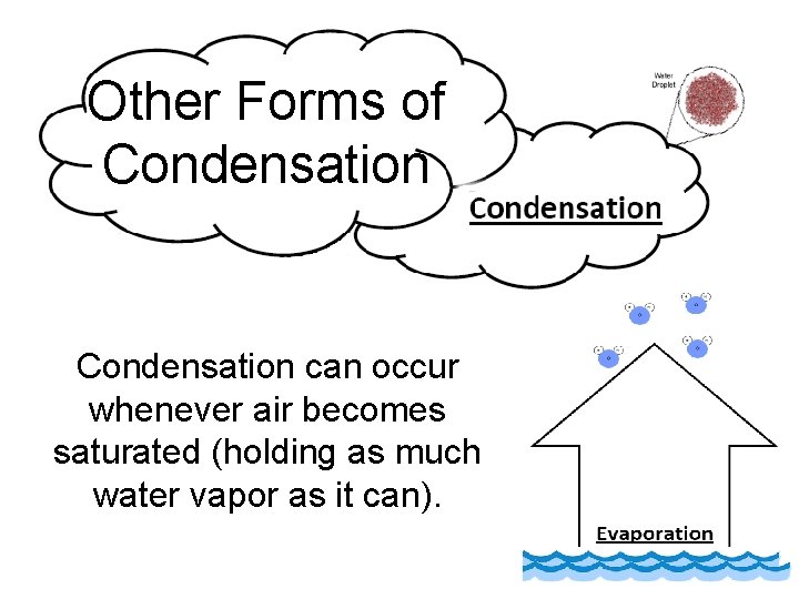 Other Forms of Condensation can occur whenever air becomes saturated (holding as much water