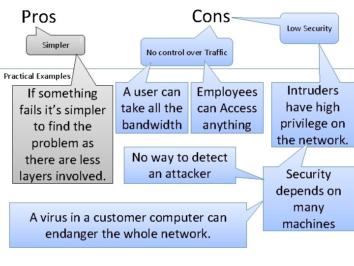 Cons Pros Simpler Low Security No control over Traffic Practical Examples If something fails