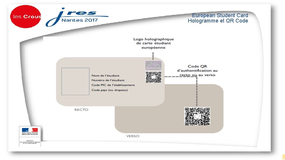 European Student Card Hologramme et QR Code Document propriété du CNOUS, Diffusion restreinte aux