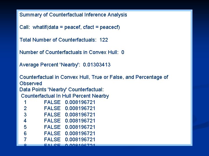 Summary of Counterfactual Inference Analysis Call: whatif(data = peacef, cfact = peacecf) Total Number