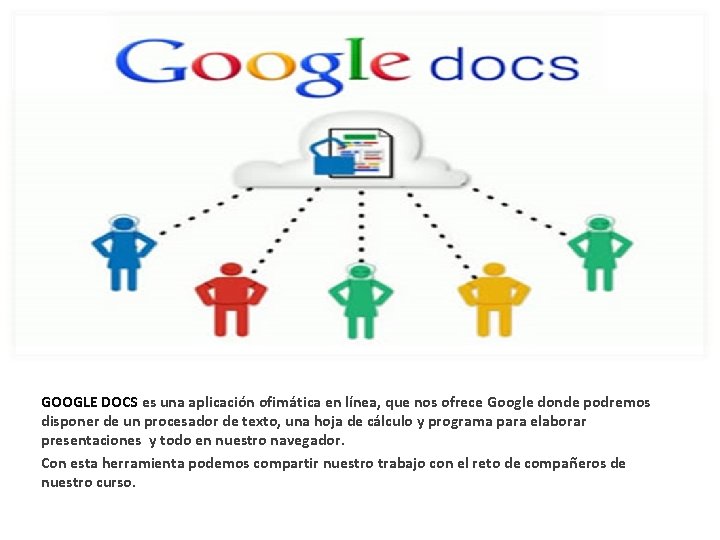 GOOGLE DOCS es una aplicación ofimática en línea, que nos ofrece Google donde podremos