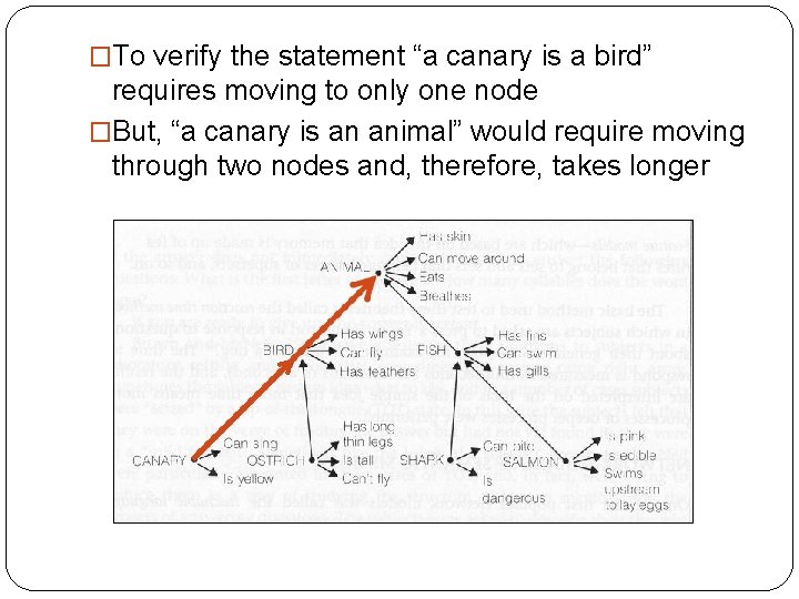 �To verify the statement “a canary is a bird” requires moving to only one