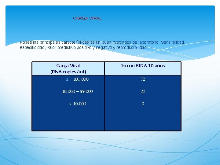 CARGA VIRAL Posee las principales características se un buen marcados de laboratorio: Sensibilidad, especificidad,