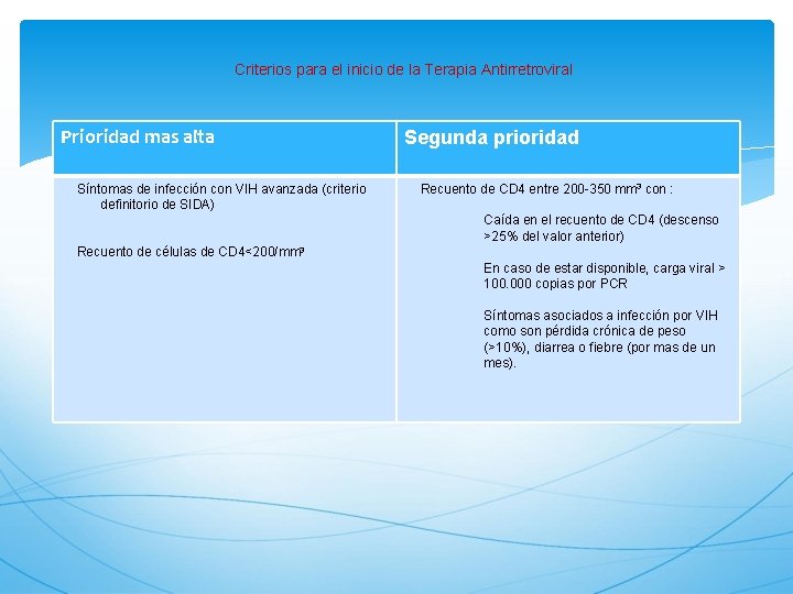 Criterios para el inicio de la Terapia Antirretroviral Prioridad mas alta Síntomas de infección