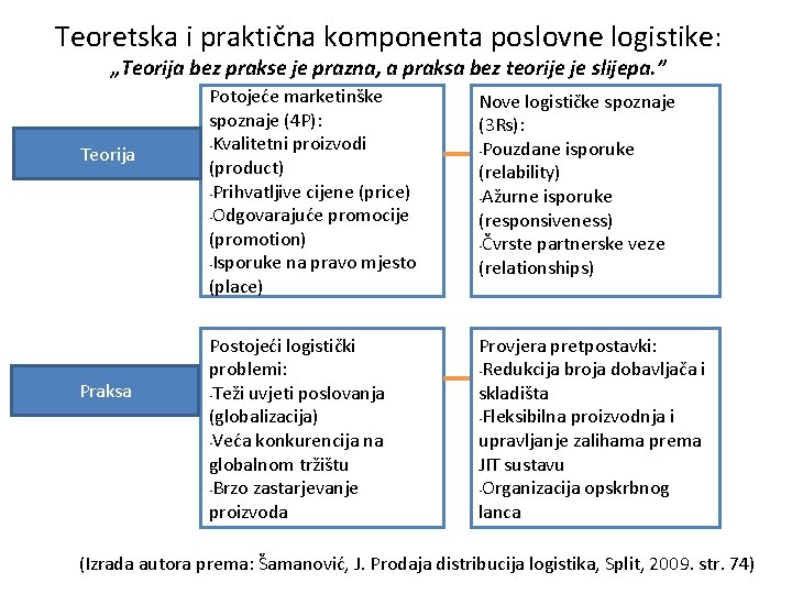 Teoretska i praktična komponenta poslovne logistike: „Teorija bez prakse je prazna, a praksa bez