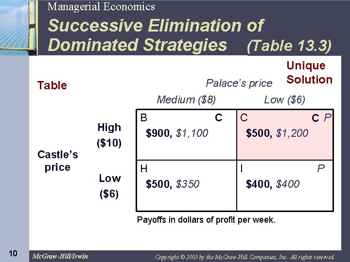 10 Managerial Economics Successive Elimination of Dominated Strategies (Table 13. 3) Reduced Payoff Table