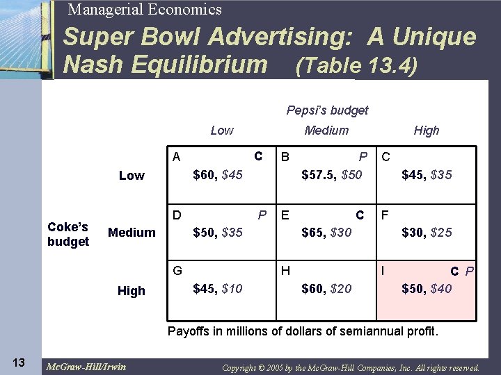 13 Managerial Economics Super Bowl Advertising: A Unique Nash Equilibrium (Table 13. 4) Pepsi’s