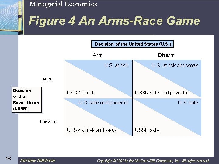 16 Managerial Economics Figure 4 An Arms-Race Game Decision of the United States (U.
