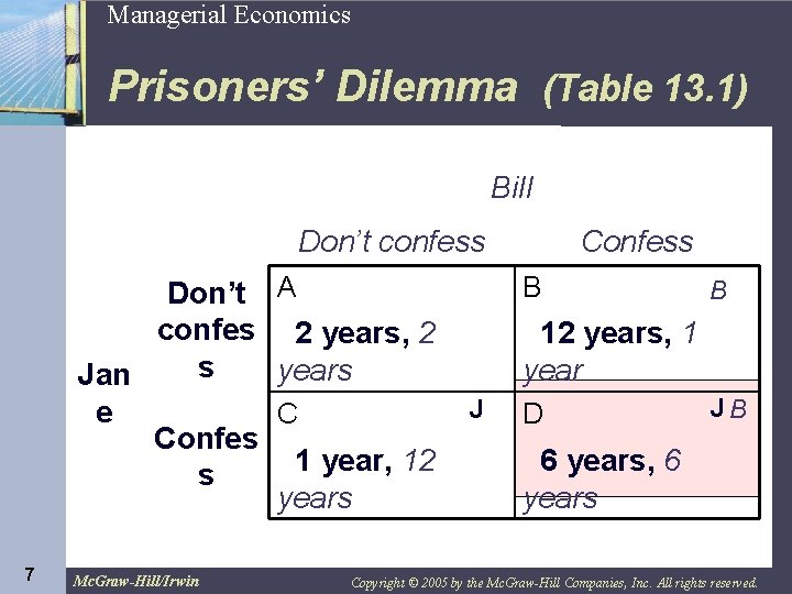 7 Managerial Economics Prisoners’ Dilemma (Table 13. 1) Bill Don’t confess Don’t A confes