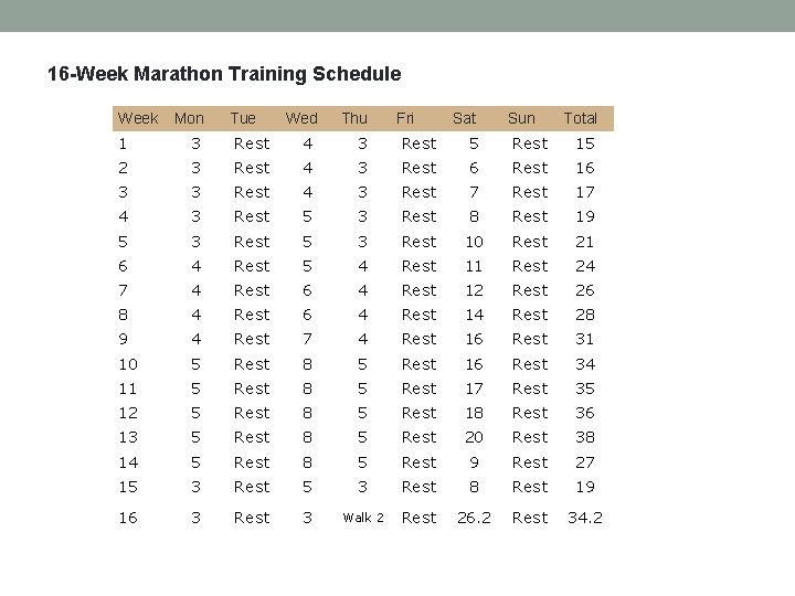 16 -Week Marathon Training Schedule Week Mon Tue Wed Thu Fri Sat Sun Total