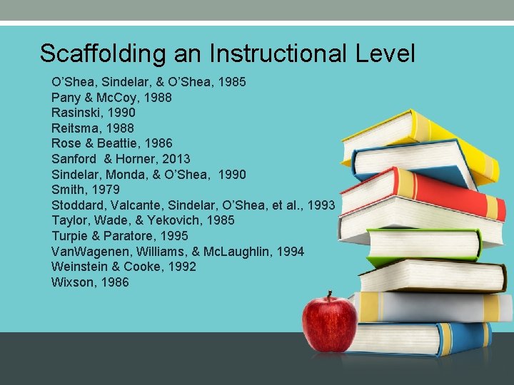 Scaffolding an Instructional Level O’Shea, Sindelar, & O’Shea, 1985 Pany & Mc. Coy, 1988